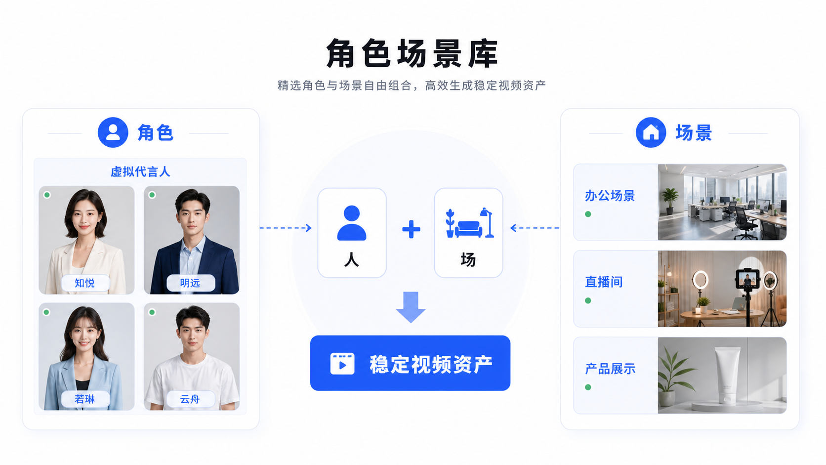 角色场景库简化示意图