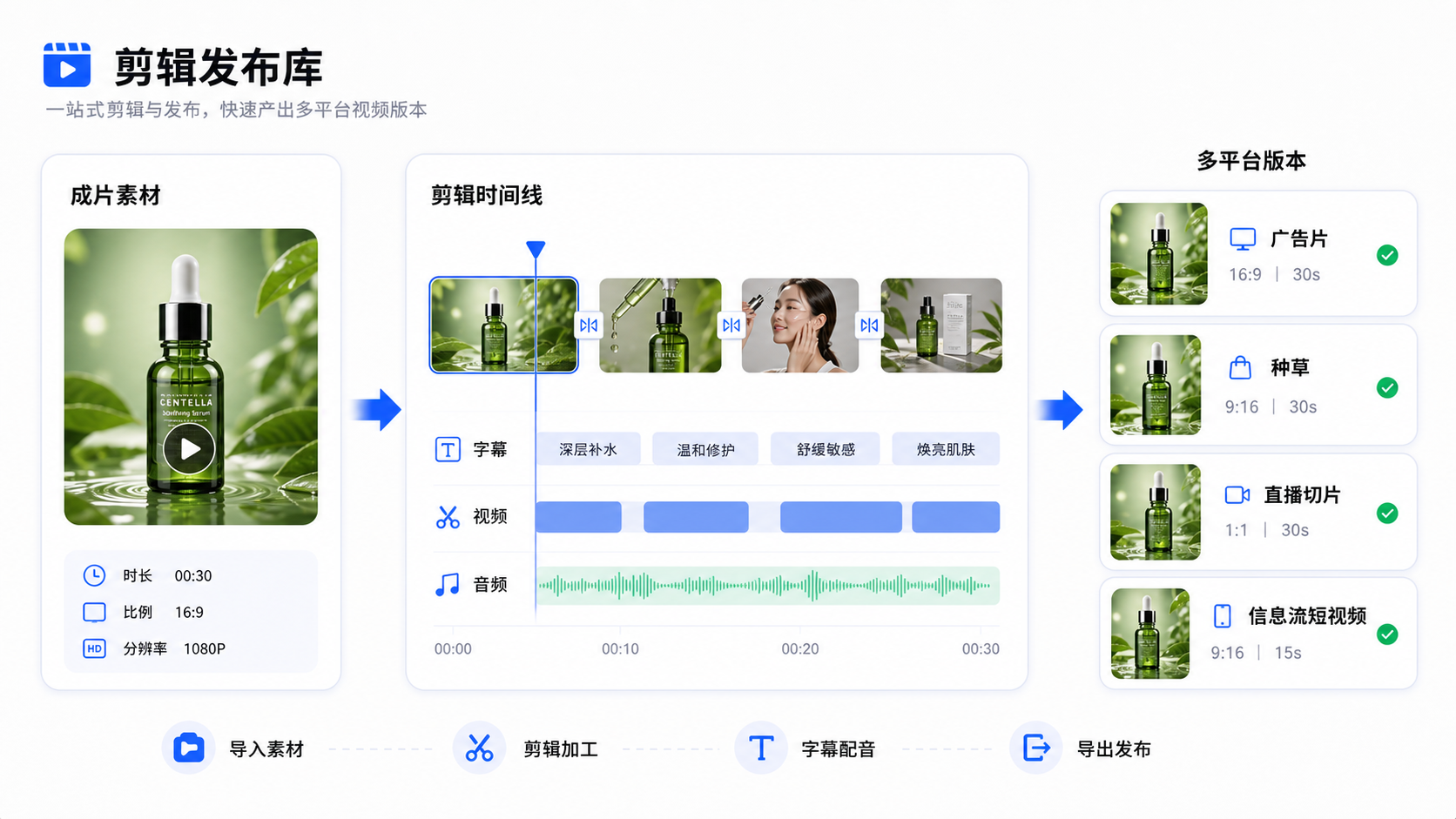 剪辑发布库简化示意图