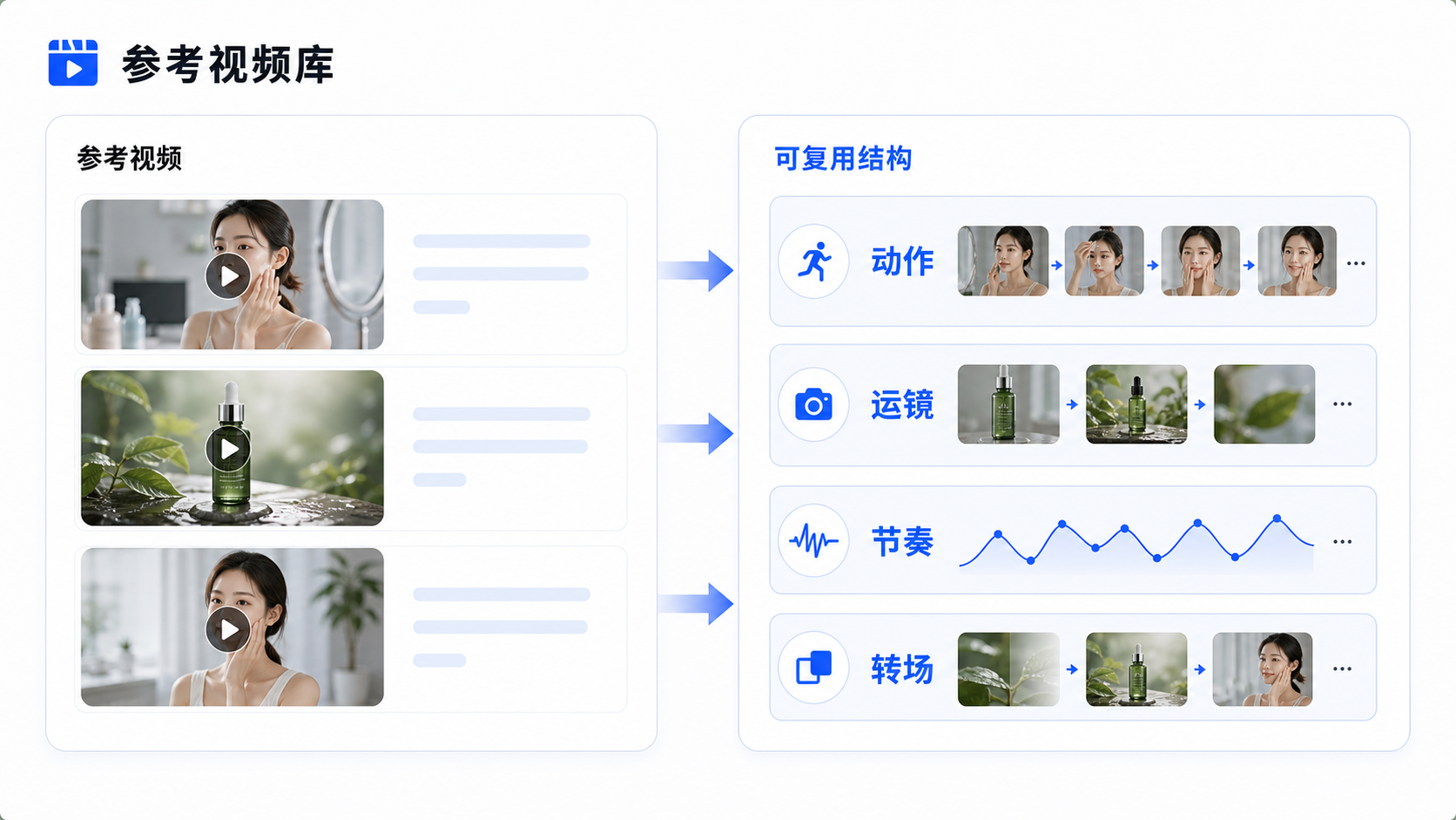 参考视频库简化示意图